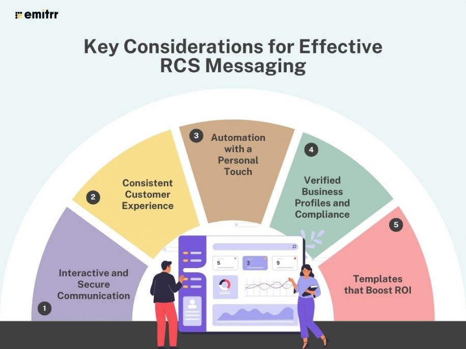 25+ RCS Messaging Examples with Templates For Industries