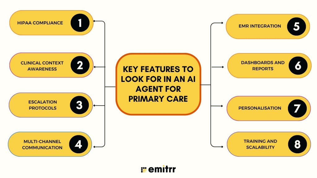 Key Features to Look For in an AI Agent for Primary Care
