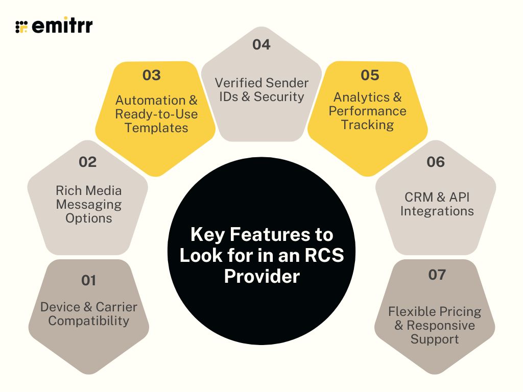 Key Features to Look for in an RCS Provider