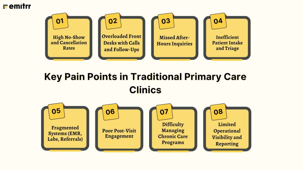 Key Pain Points in Traditional Primary Care Clinics