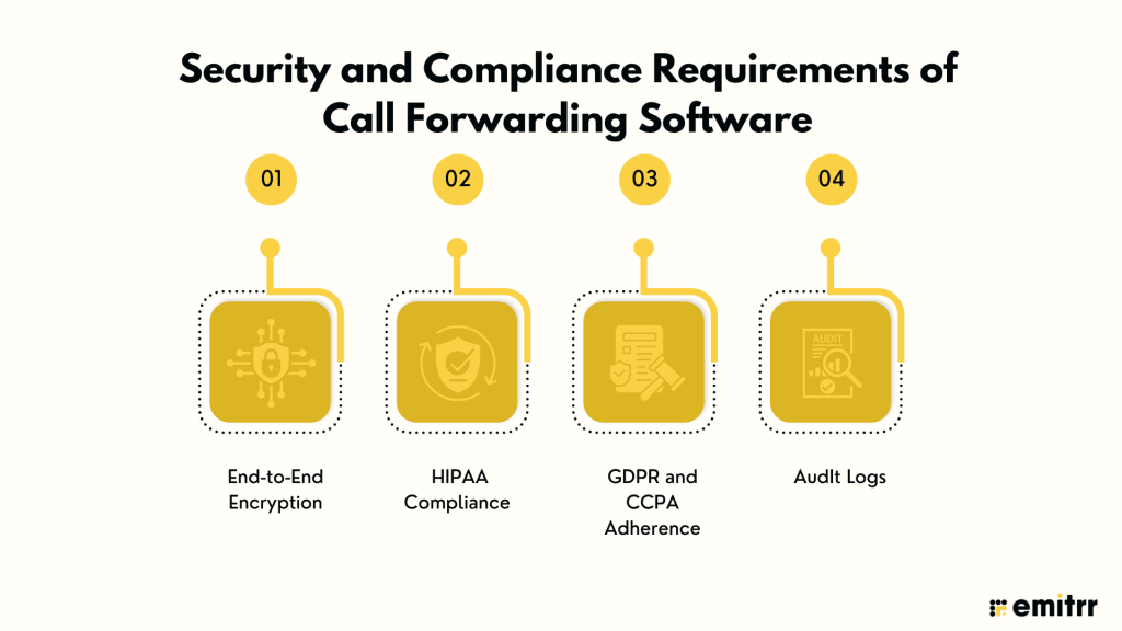 phone forwarding service