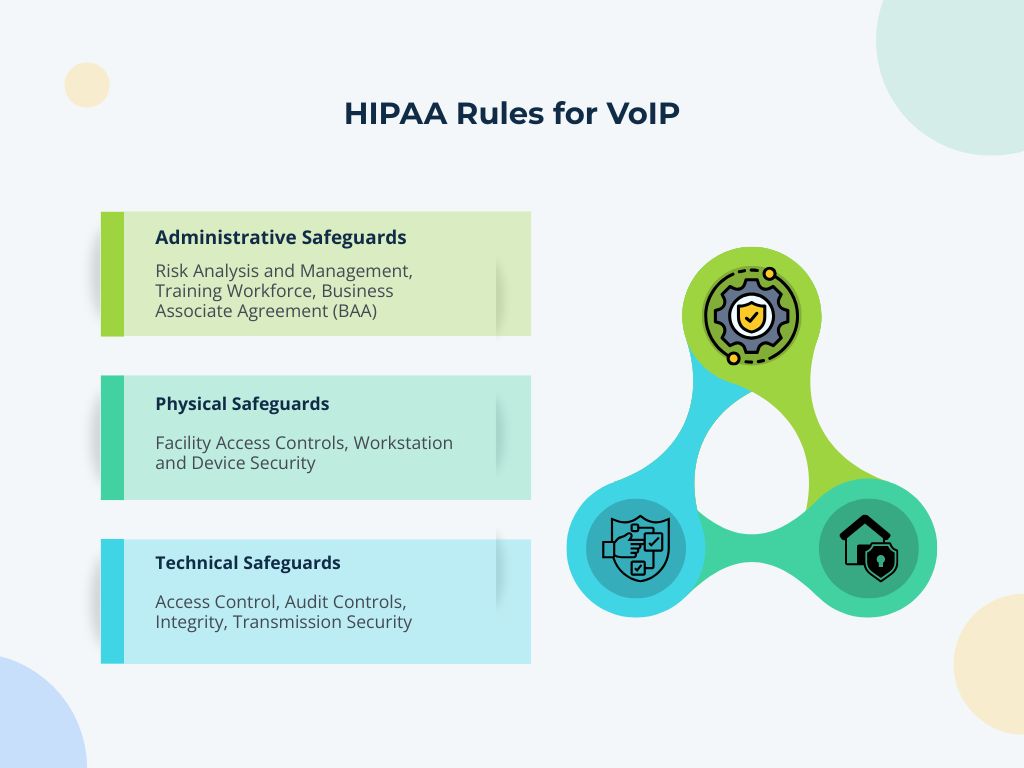 HIPAA Rules for VoIP