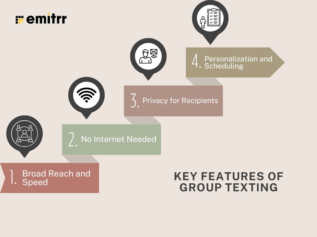 Key Features of Group Texting