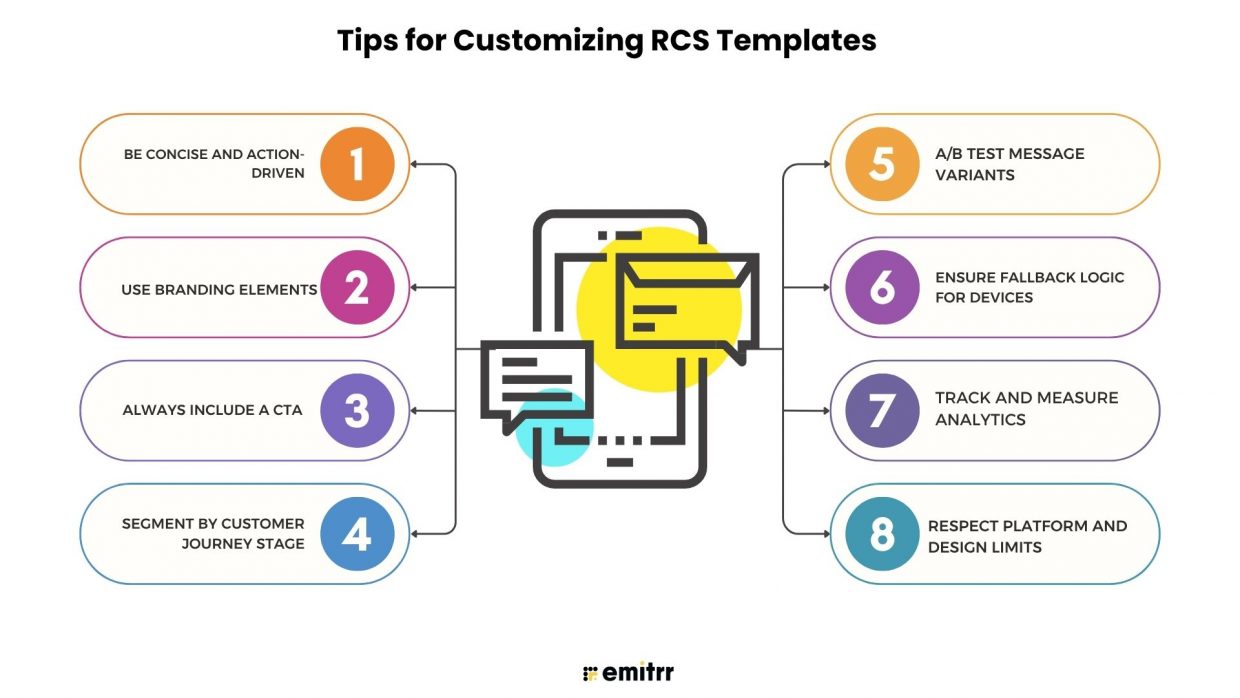 Rcsc Citation Example 25+ RCS Messaging Examples with Templates For Industries