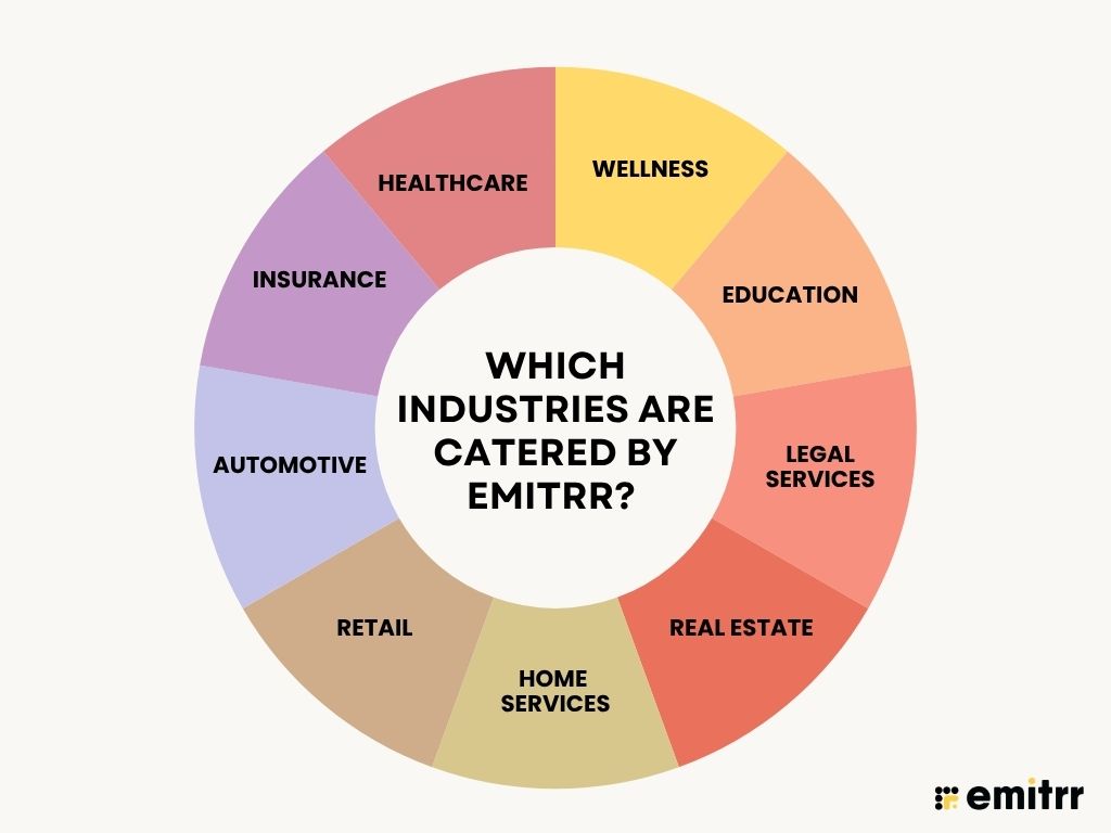 Which Industries Are Catered By Emitrr? 