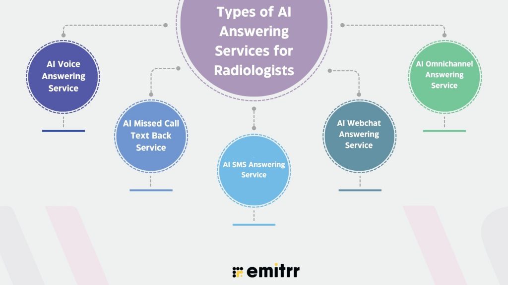 Types of AI Answering Services for Radiologists