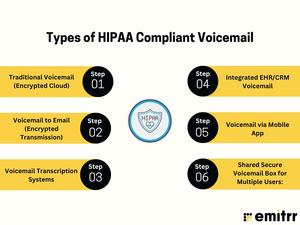 Types of HIPAA Compliant Voicemail