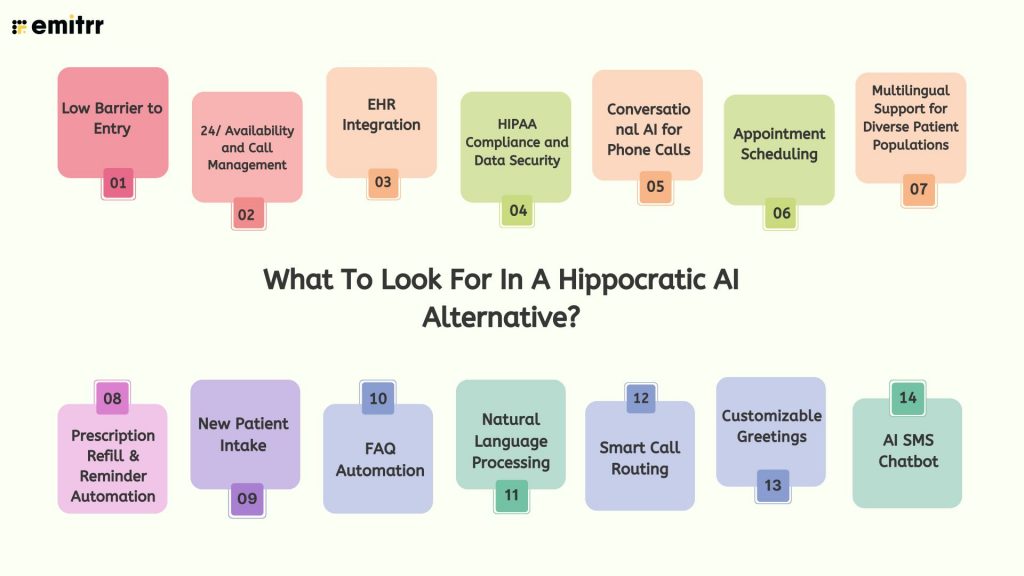 What To Look For In A Hippocratic AI Alternative?