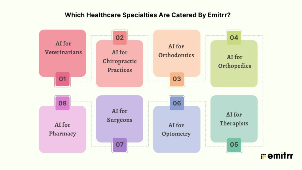 Which Healthcare Specialties Are Catered By Emitrr?