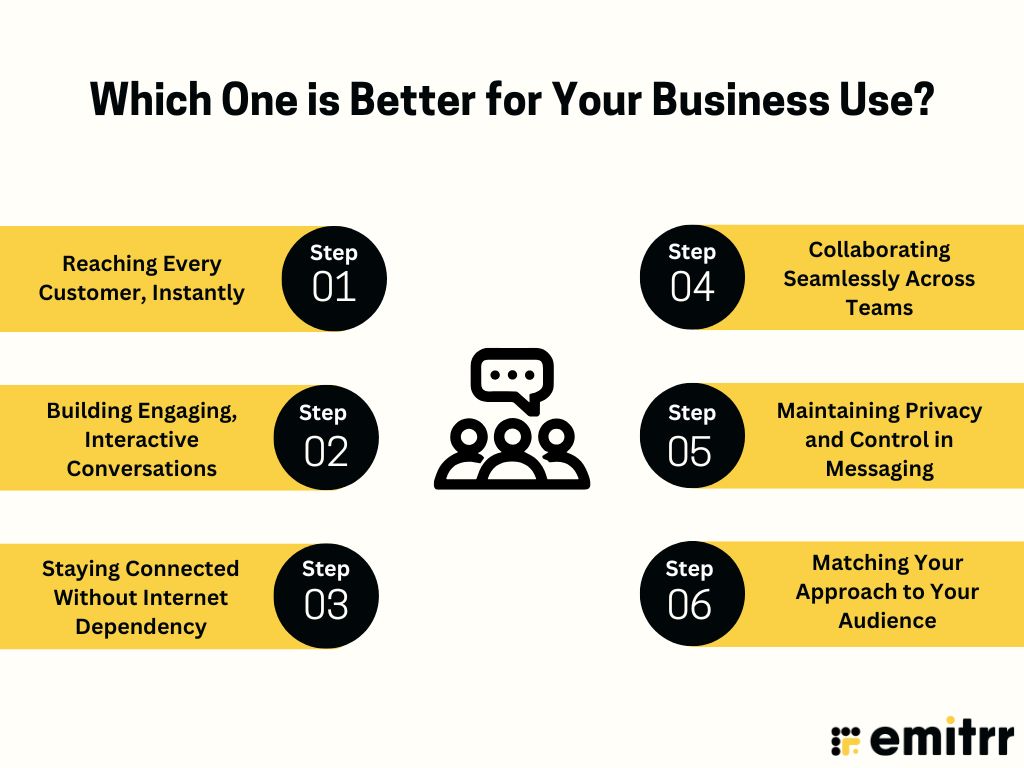 Which One is Better for Your Business Use?