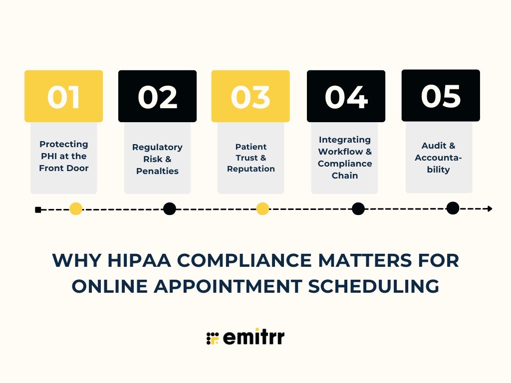 Why HIPAA Compliance Matters for Online Appointment Scheduling