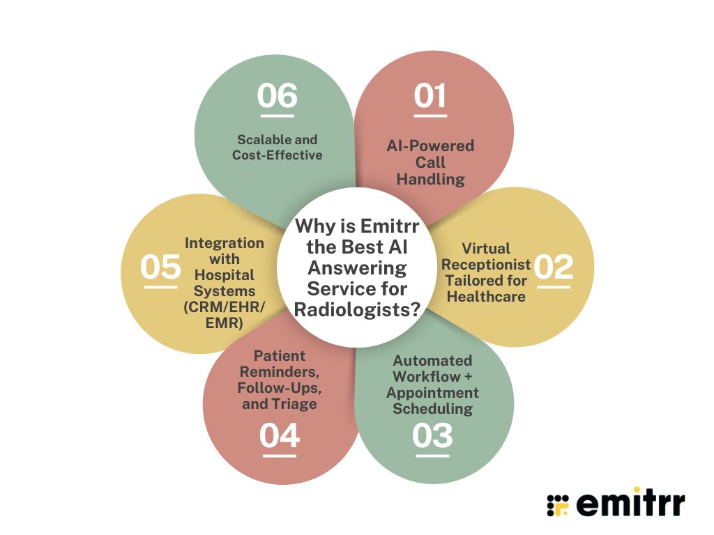Why is Emitrr the Best AI Answering Service for Radiologists?