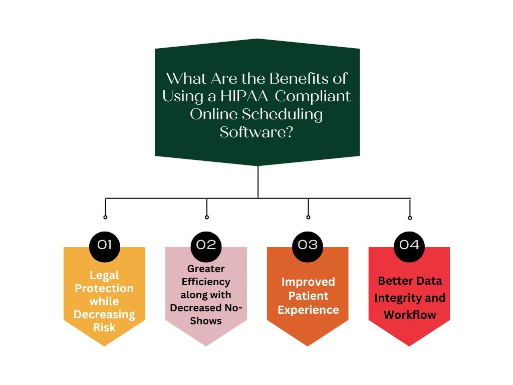 What Are the Benefits of Using a HIPAA-Compliant Online Scheduling Software?