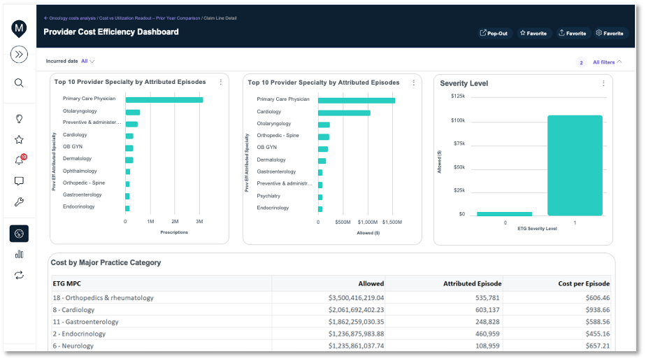 MedeAnalytics dashboard