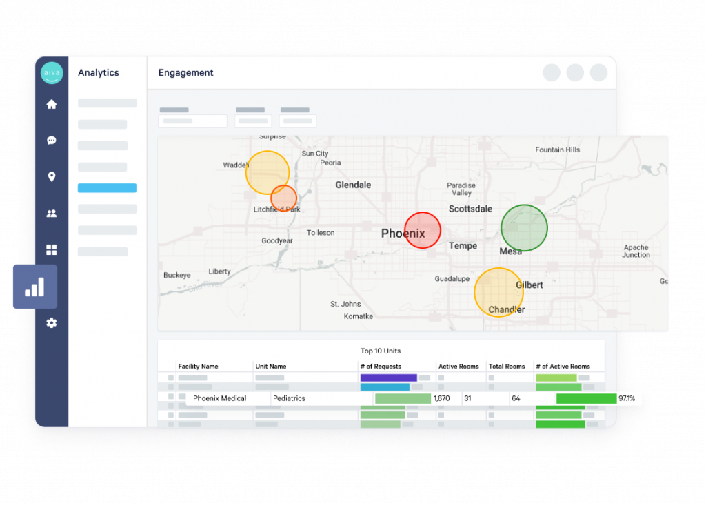 Aiva Voice dashboard