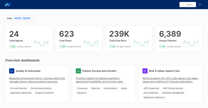 Notable Health AI dashboard