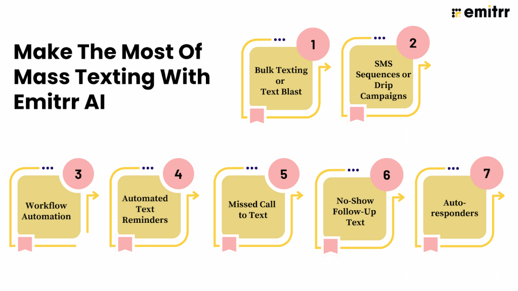 Emitrr for Mass Texting