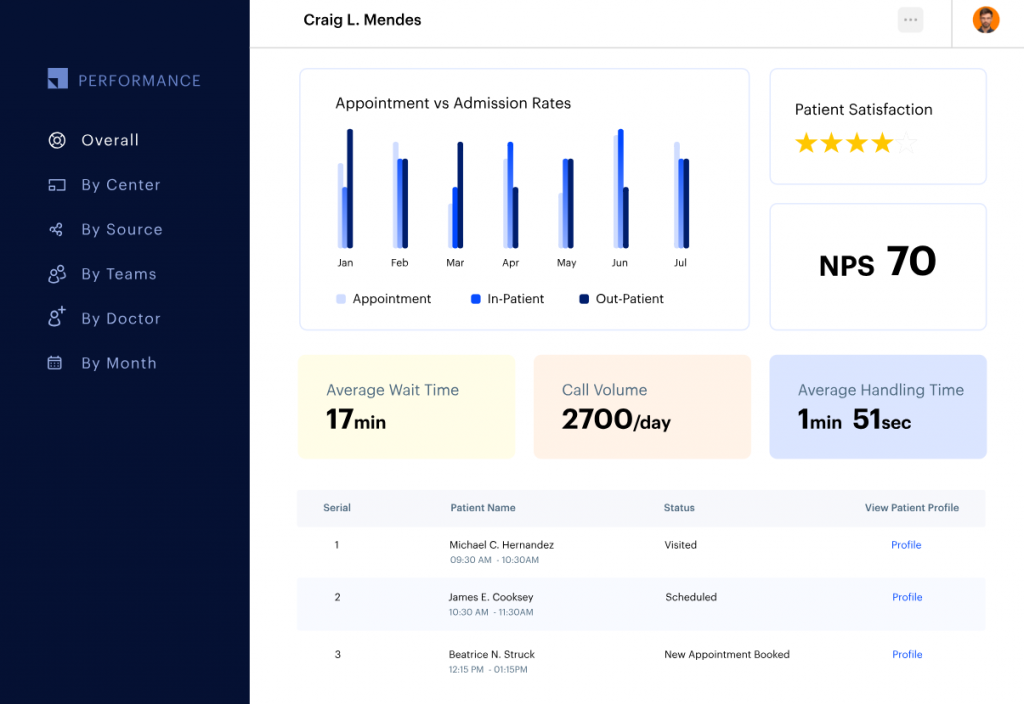 leadsquared dashboard