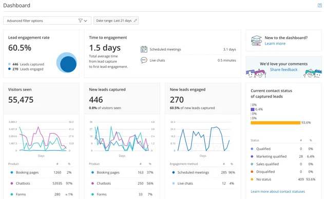 OnceHub dashboard