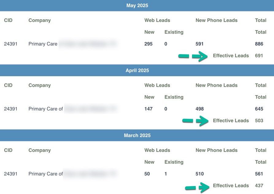 patientgain dashboard