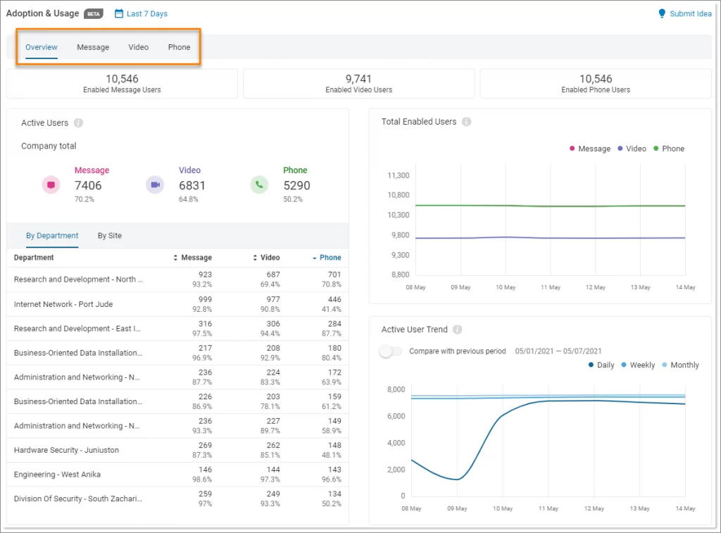 ringcentral fax dashboard