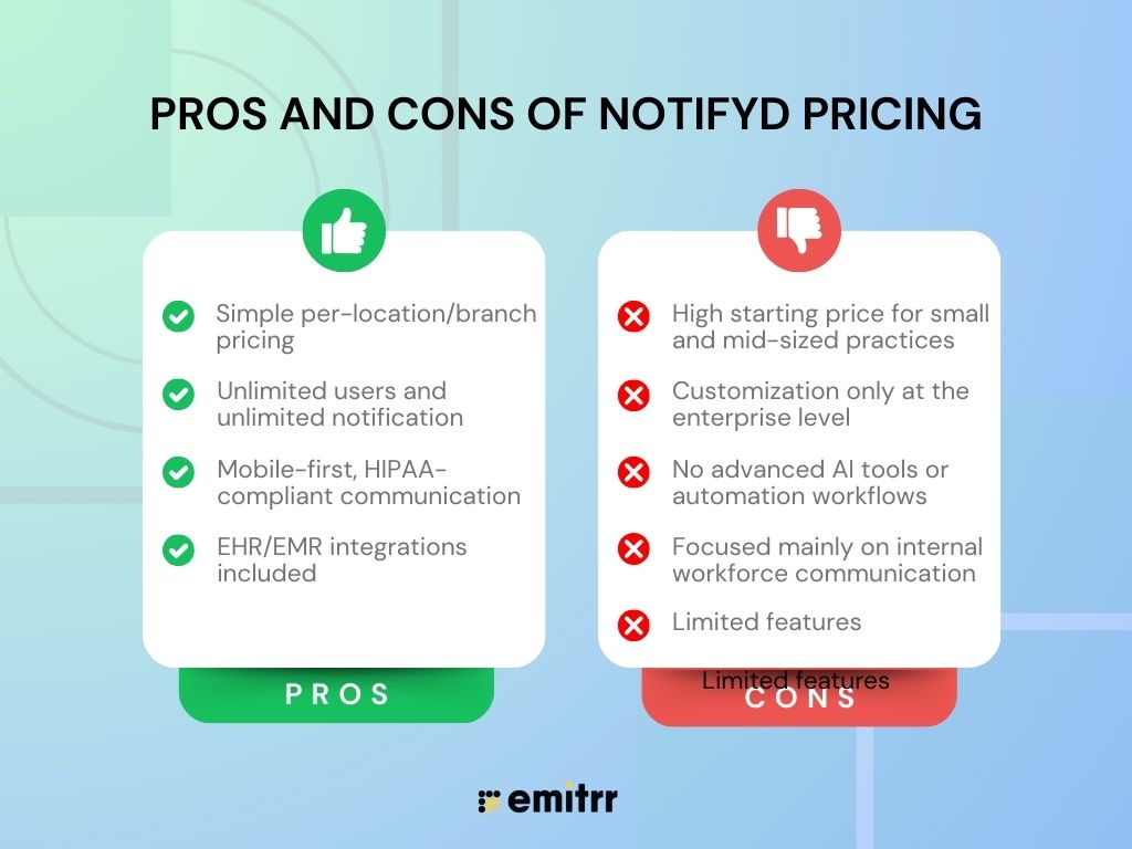 Notifyd Pricing vs Emitrr Pricing
