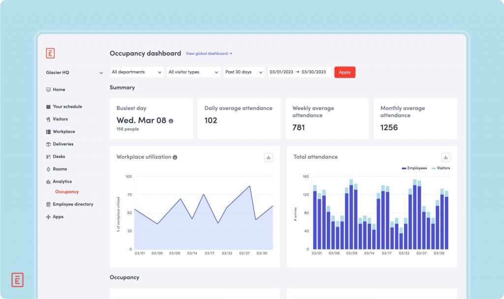 envoy dashboard