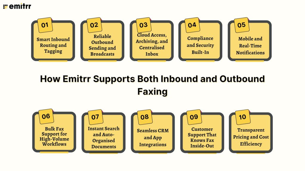How Emitrr Supports Both Inbound and Outbound Faxing