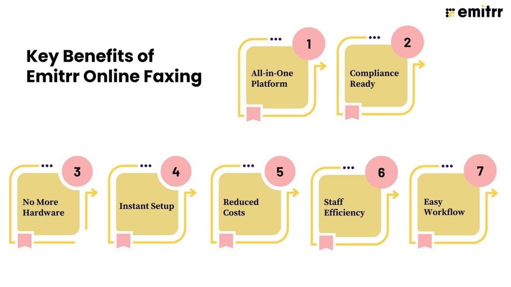 Key Benefits of Emitrr Online Faxing
