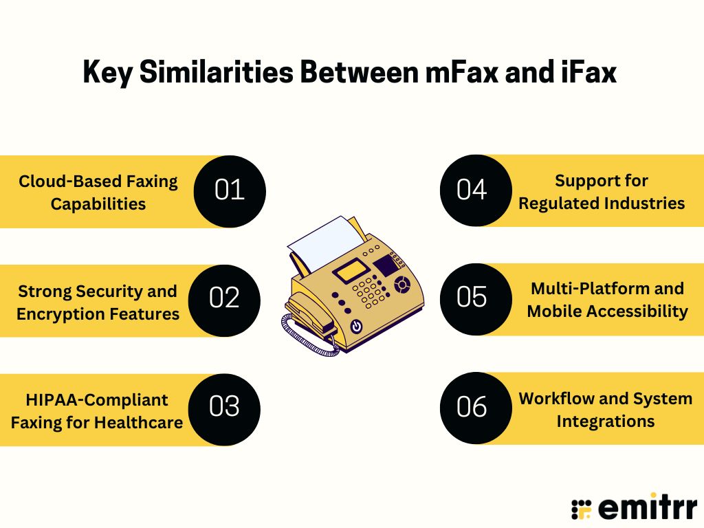 Key Similarities Between mFax and iFax