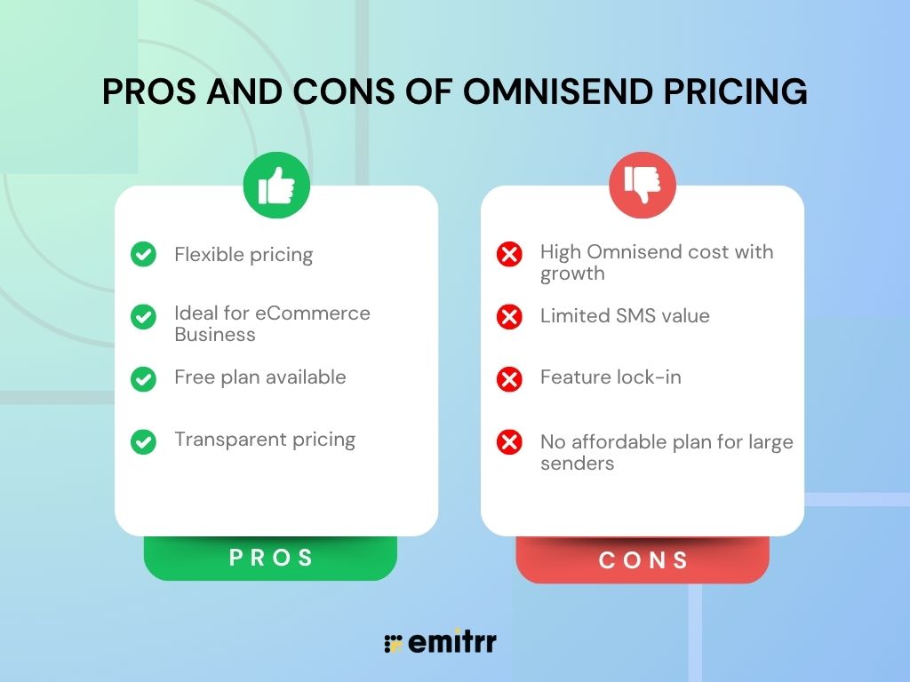 Omnisend Pricing vs Emitrr Pricing
