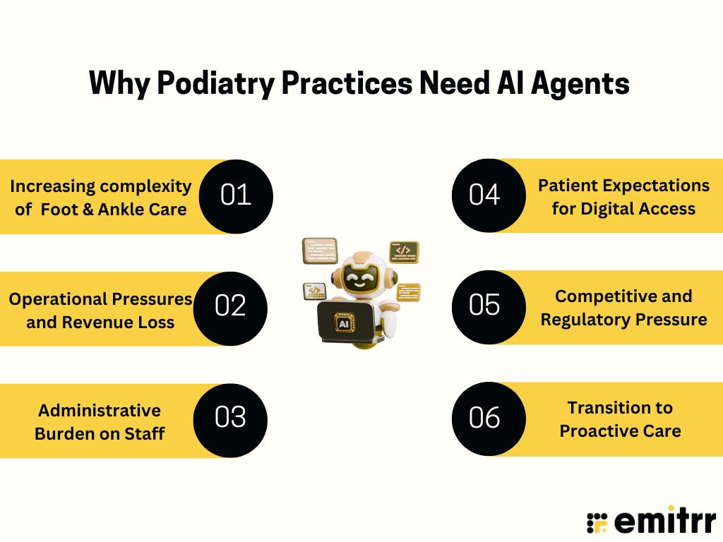 Why Podiatry Practices Need AI Agents