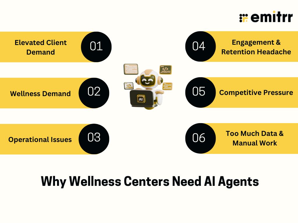 Why Wellness Centers Need AI Agents