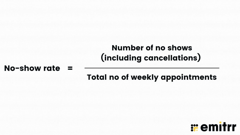 infographic showing how to calculate no show rate