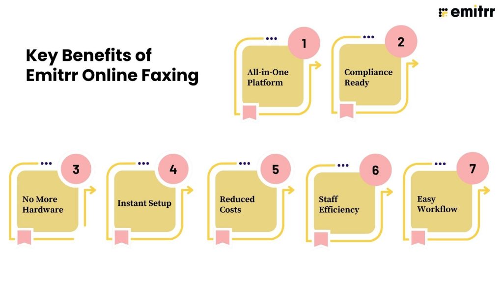 Key Benefits of Emitrr Online Faxing