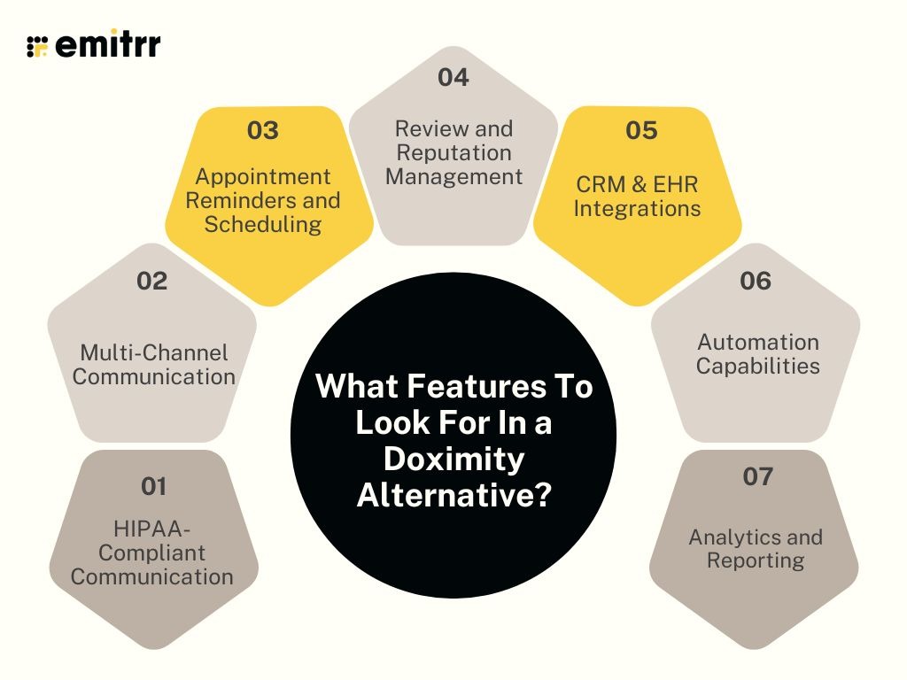 What Features To Look For In a Doximity Alternative?