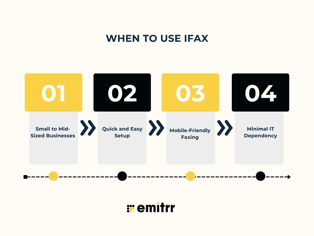 When to Use iFax