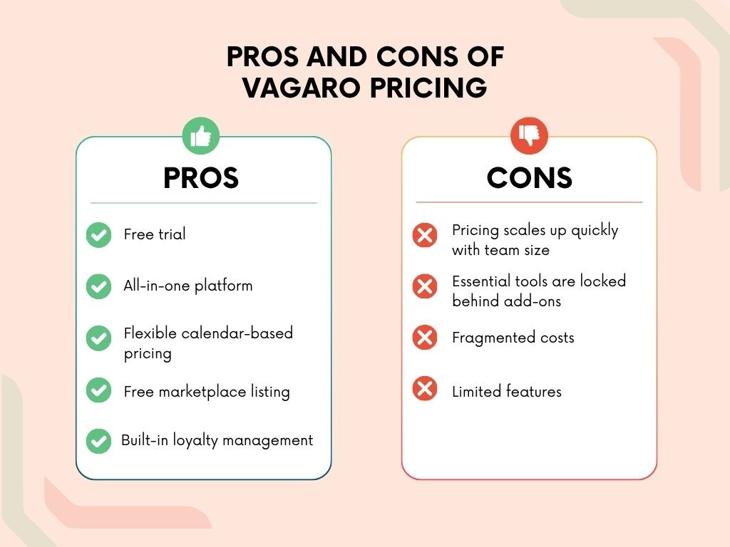 image showing pros and cons of vagaro