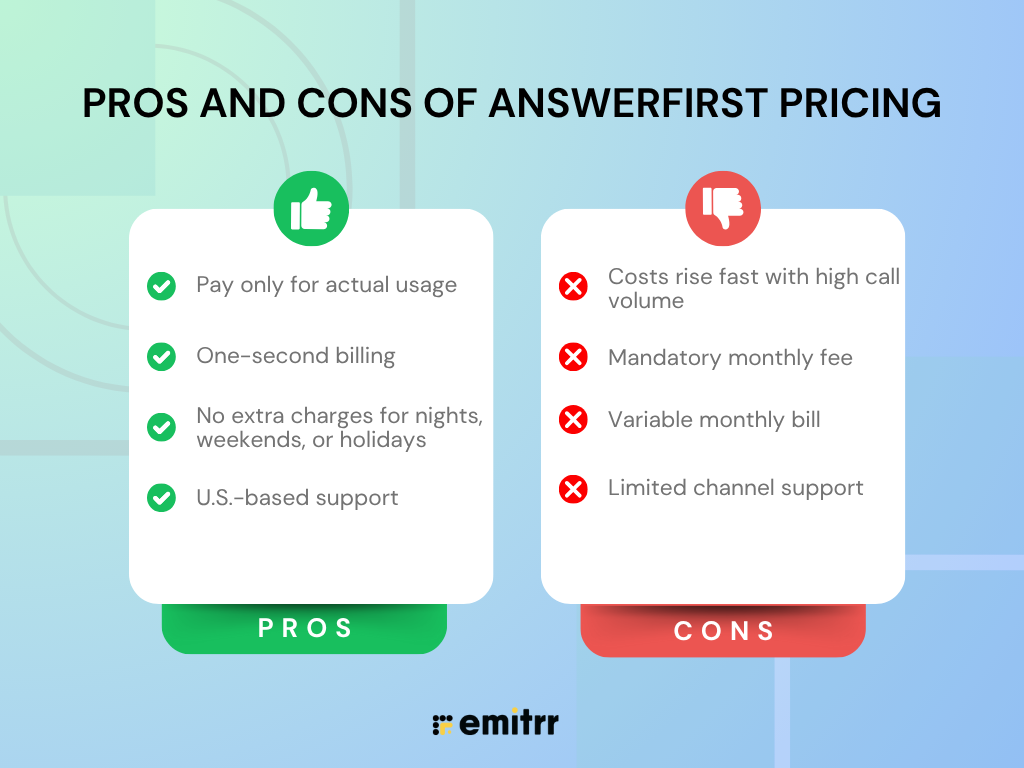 Pros and cons of Answerfirst pricing