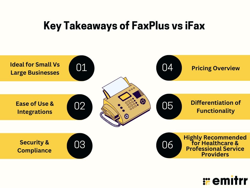 Key Takeaways of FaxPlus vs iFax
