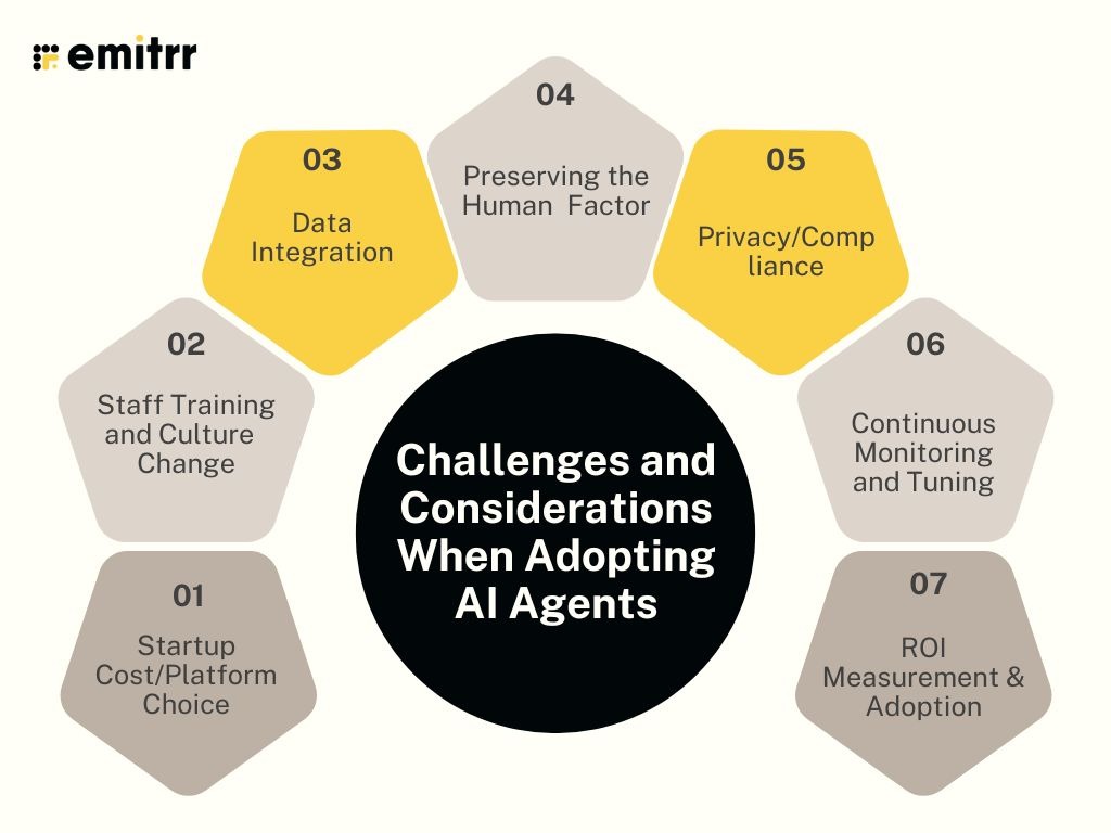 Challenges and Considerations When Adopting AI Agents