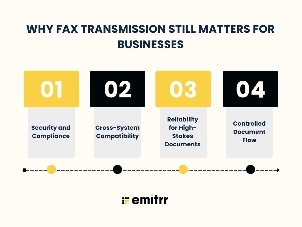 Why Fax Transmission Still Matters for Businesses