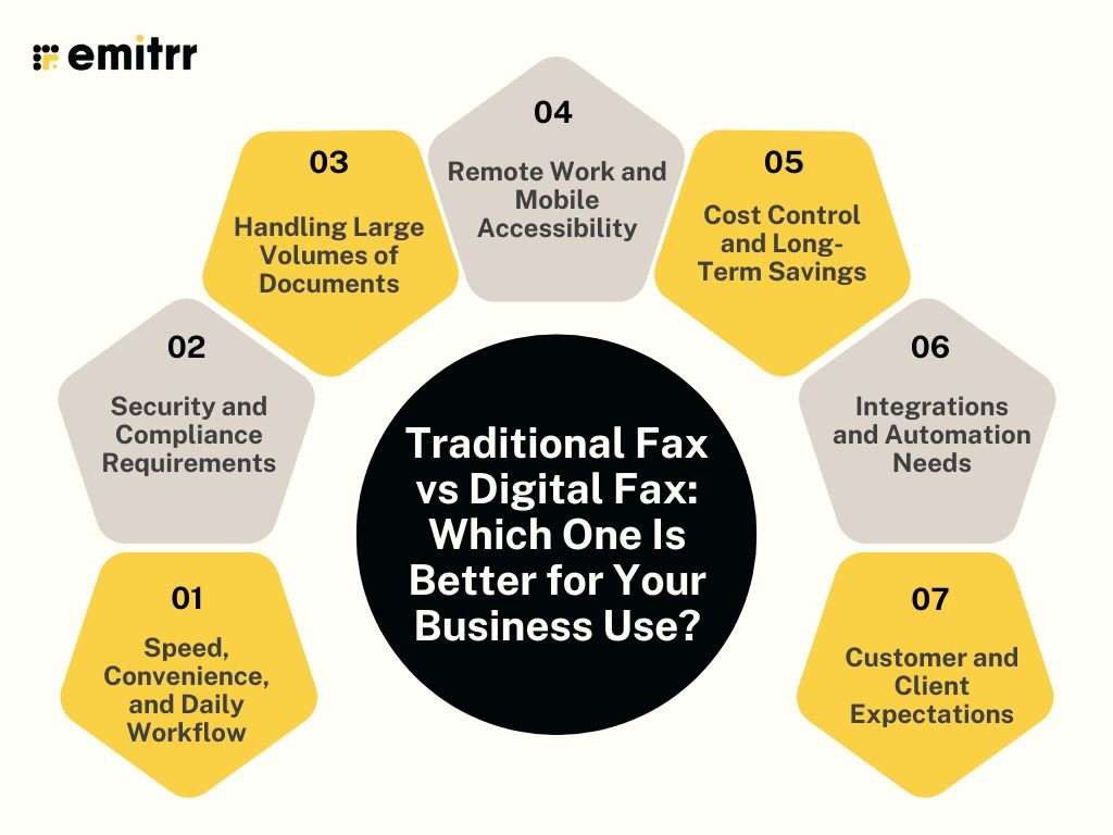 Which One Is Better for Your Business Use?