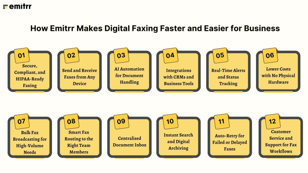 How Emitrr Makes Digital Faxing Faster and Easier for Business