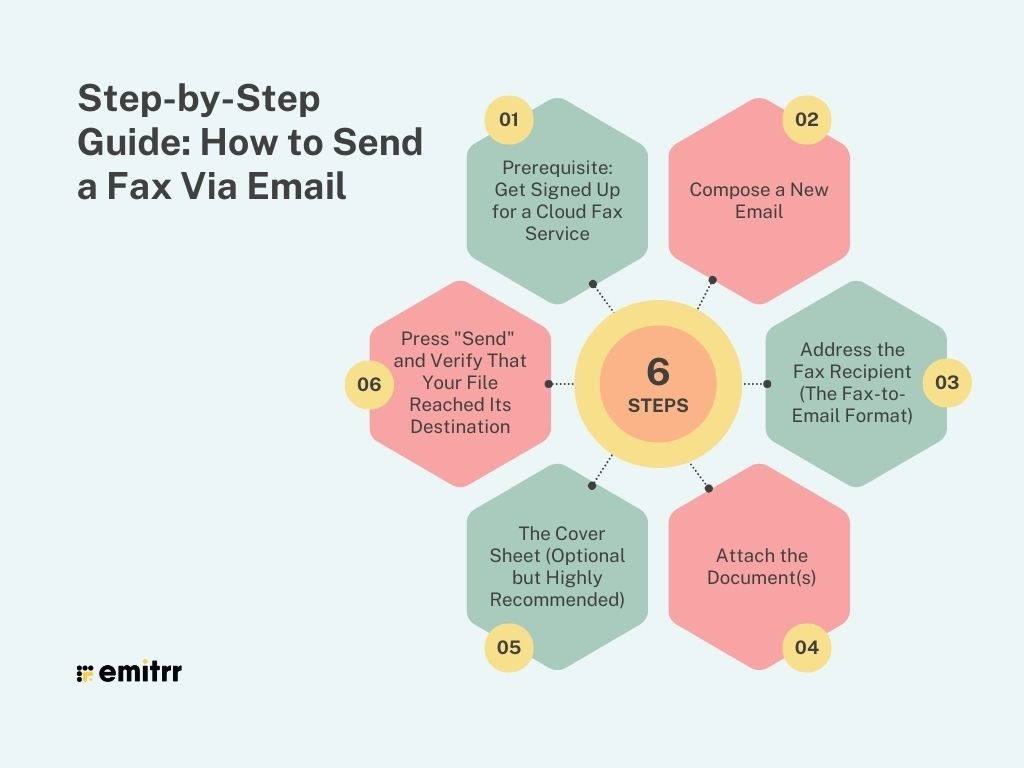 Step-by-Step Guide: How to Send a Fax Via Email