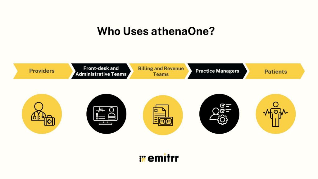 Who Uses athenaOne?