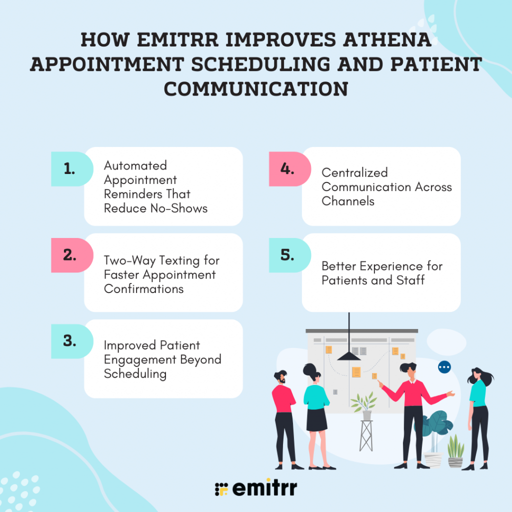 How Emitrr Improves Athena Appointment Scheduling and Patient Communication