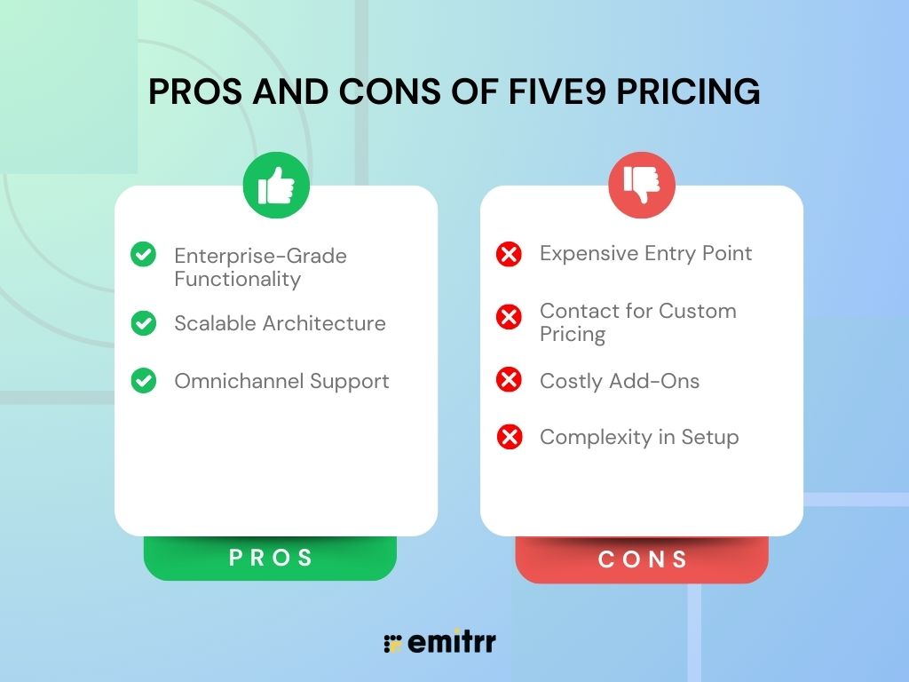 Pros and Cons of Five9 Pricing