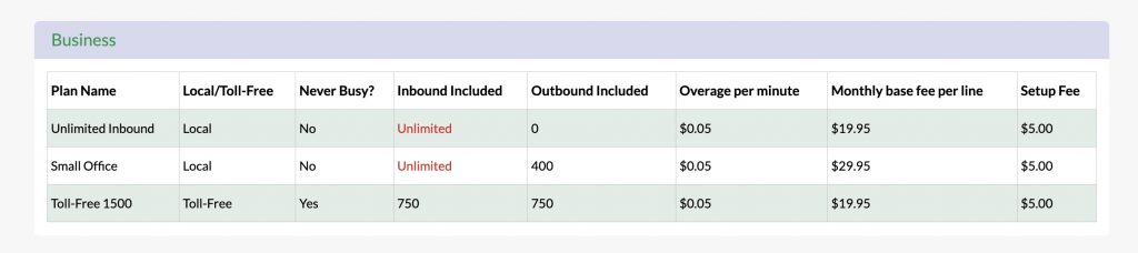 Faxage Business plan