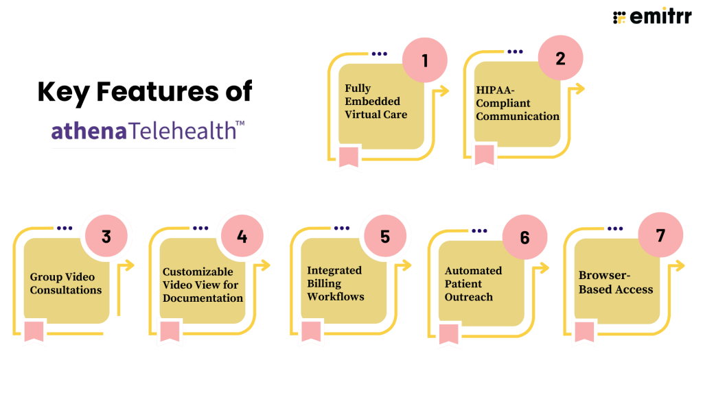 Key Features of Athena Telehealth
